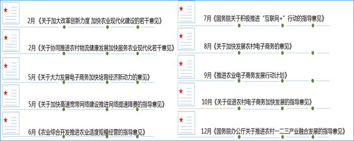 2015年中國互聯(lián)網(wǎng)跨界農(nóng)業(yè)重要政策匯總