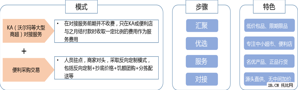 俺有田：農(nóng)產(chǎn)品的交易平臺(tái)