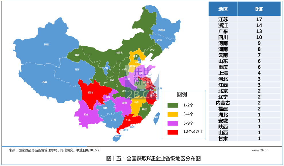 中國醫(yī)藥B2B行業(yè)發(fā)展報(bào)告