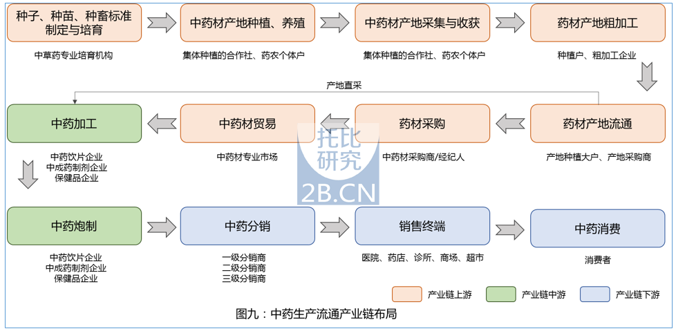 中國醫(yī)藥B2B行業(yè)發(fā)展報(bào)告