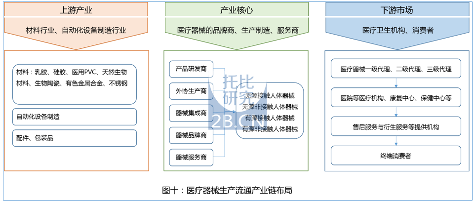 中國醫(yī)藥B2B行業(yè)發(fā)展報(bào)告