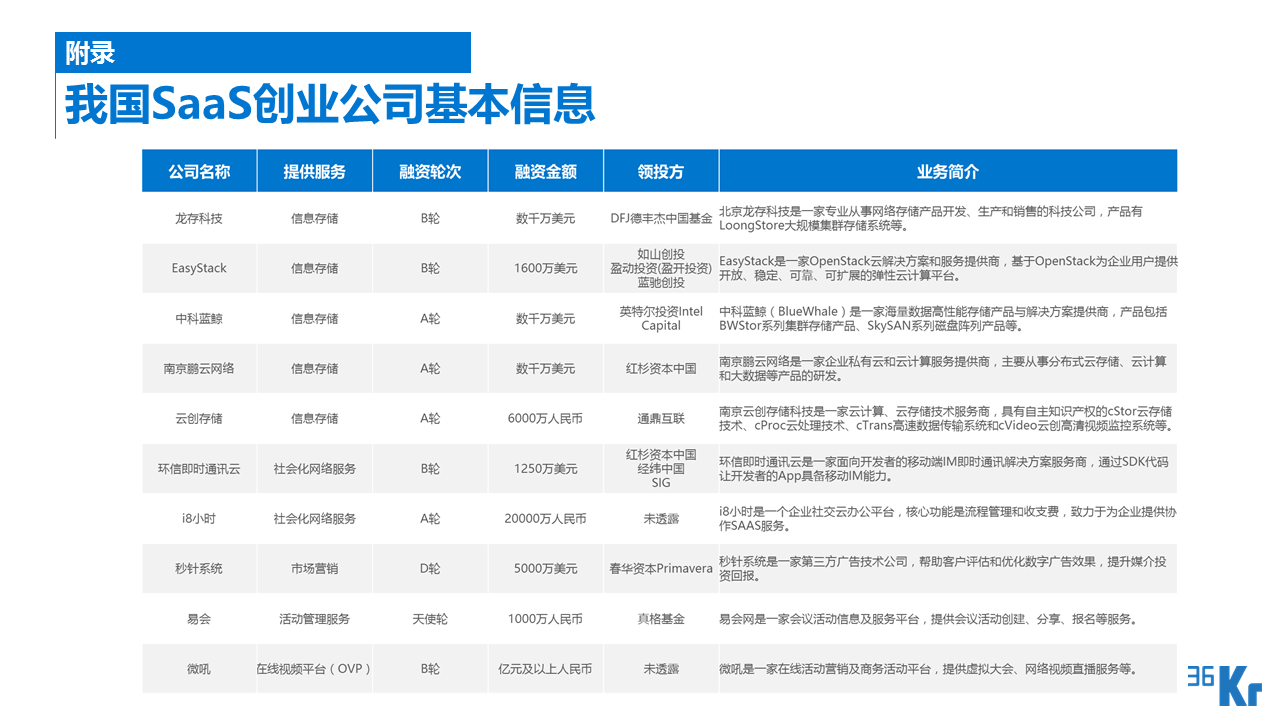 【行研】SaaS服務(wù)行業(yè)研究報告