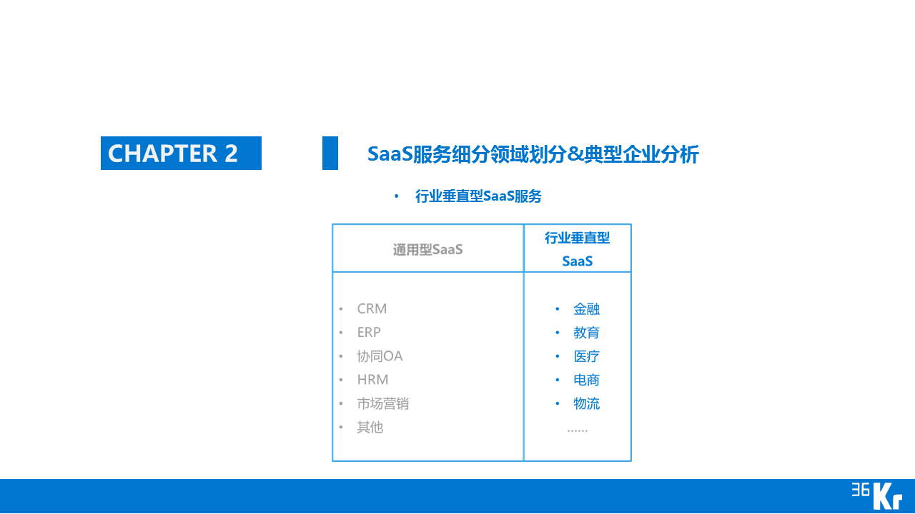 【行研】SaaS服務(wù)行業(yè)研究報告