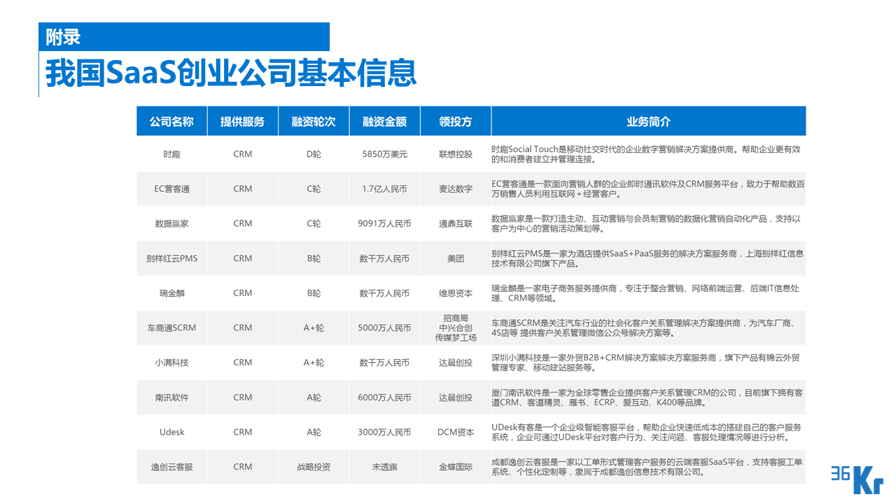 【行研】SaaS服務(wù)行業(yè)研究報告