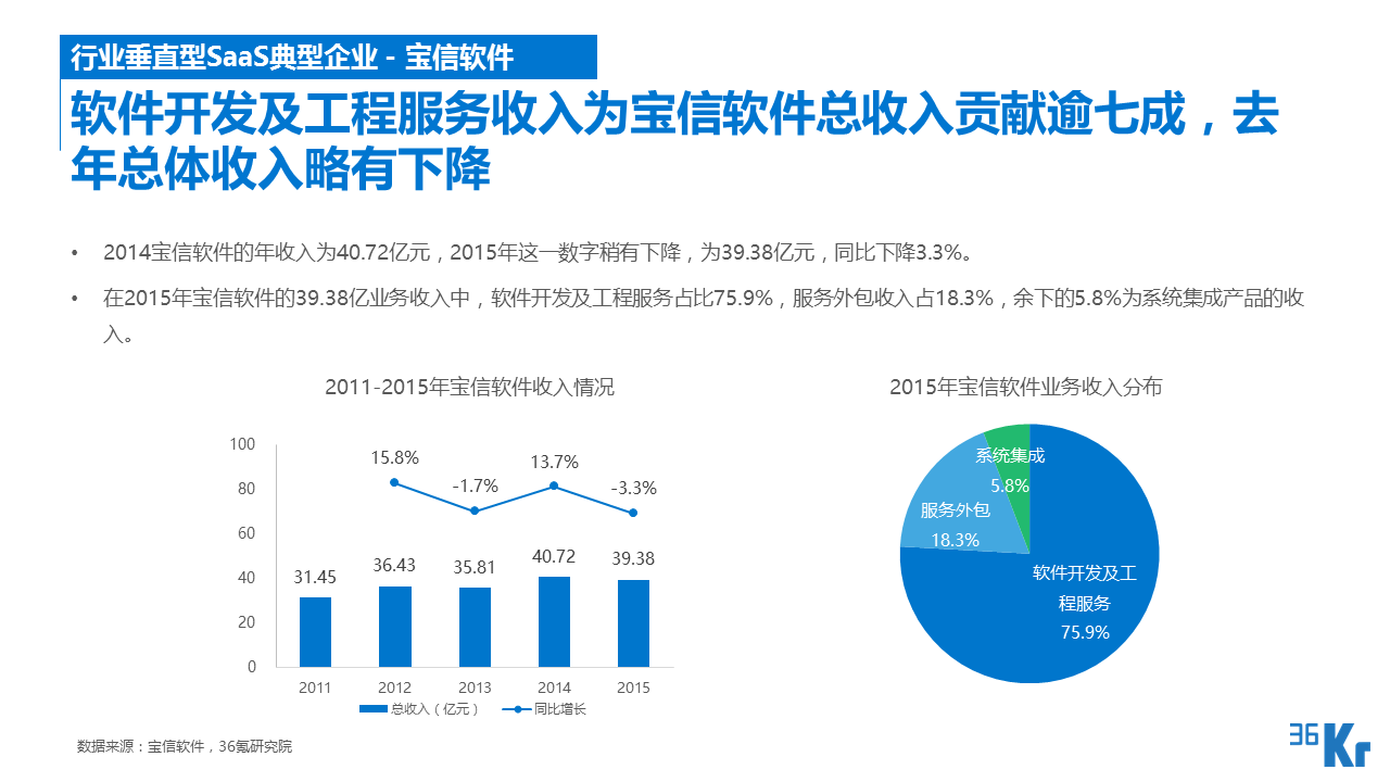 【行研】SaaS服務(wù)行業(yè)研究報告