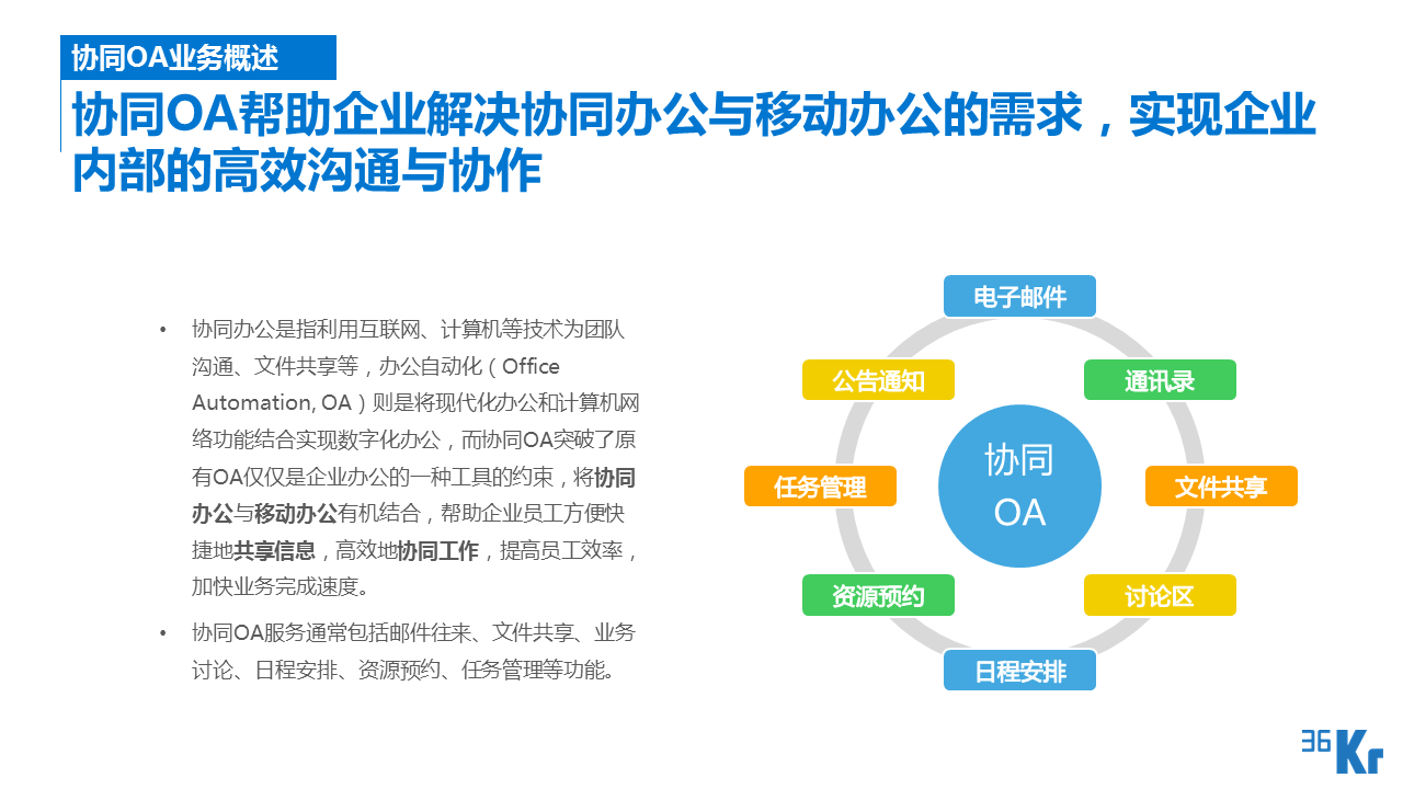 【行研】SaaS服務(wù)行業(yè)研究報告