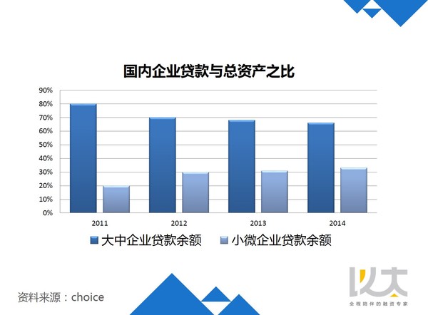 以太譚佳庚：供應(yīng)鏈金融緣何漸成金融創(chuàng)業(yè)主風(fēng)口