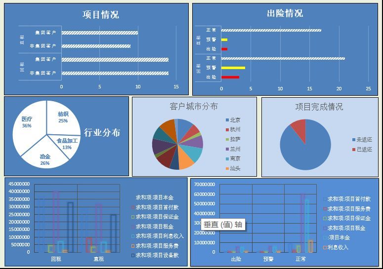 融資租賃行業(yè)第一家專業(yè)SaaS平臺貝次方正式發(fā)布