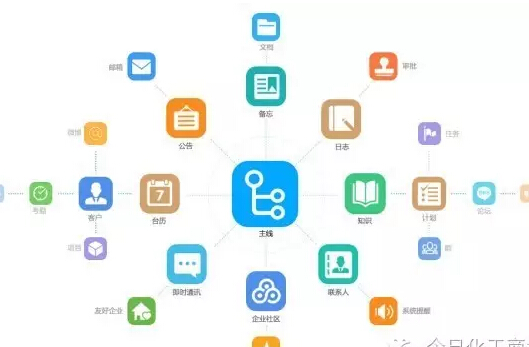 在B2B領域中 交易平臺和企業(yè)SaaS能夠融合嗎？