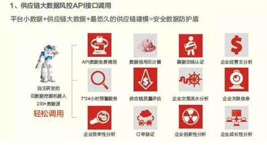 中國B2B企業(yè)百強榜  四分之一帶頭“玩金融”