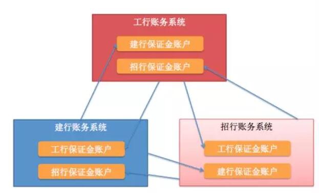 中國的支付清算體系是怎么玩的？