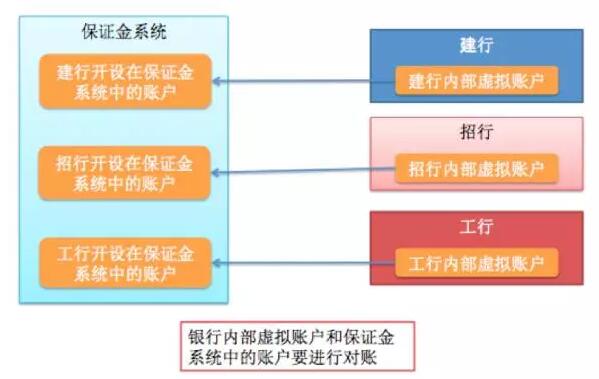 中國的支付清算體系是怎么玩的？