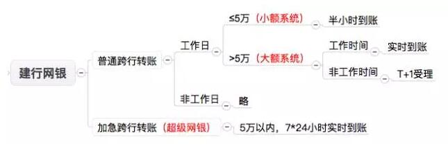 中國的支付清算體系是怎么玩的？