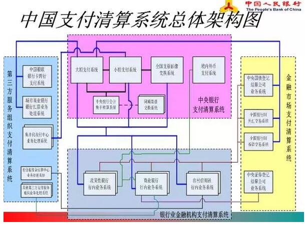 中國的支付清算體系是怎么玩的？