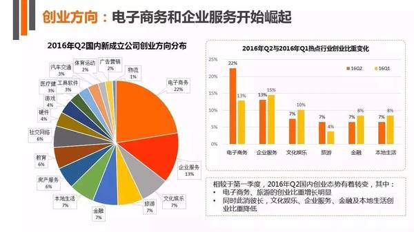 蘇河匯合肥總經理李雷：我看企業(yè)SaaS軟件