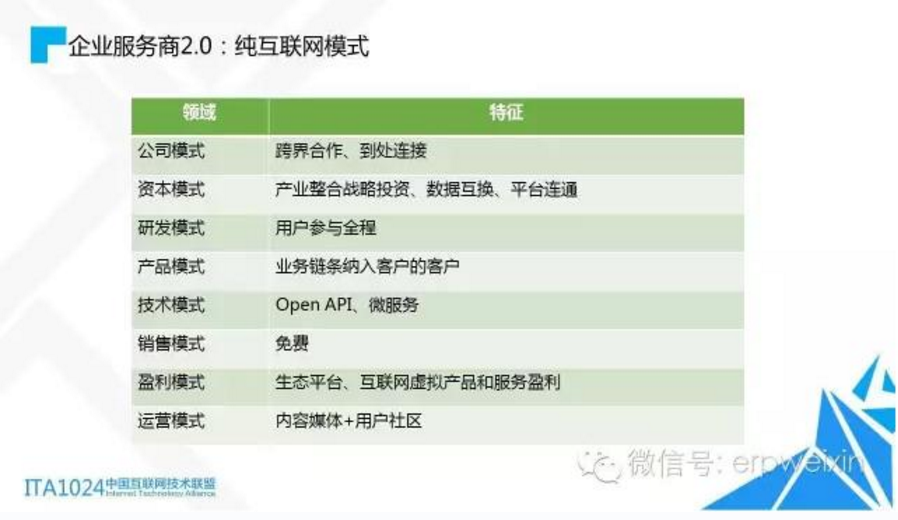 企業(yè)服務商發(fā)展模式及業(yè)務分類