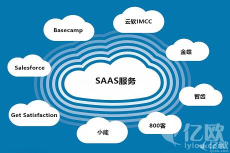 企業(yè)應(yīng)如何選擇SaaS類統(tǒng)一營(yíng)銷服務(wù)平臺(tái)