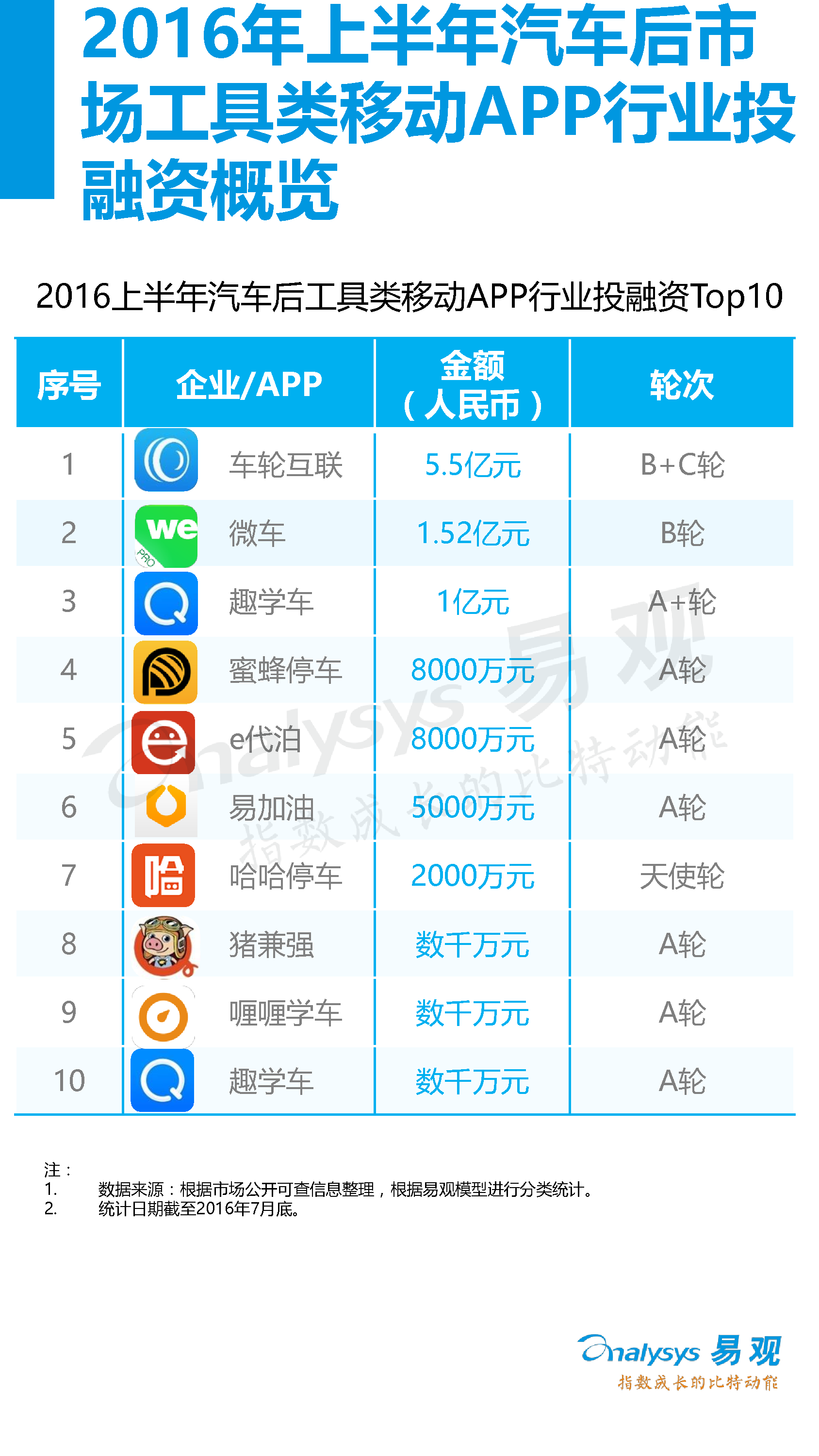 中國汽車后市場電子商務(wù)市場專題研究報告2016年上半年_18_0095.jpg