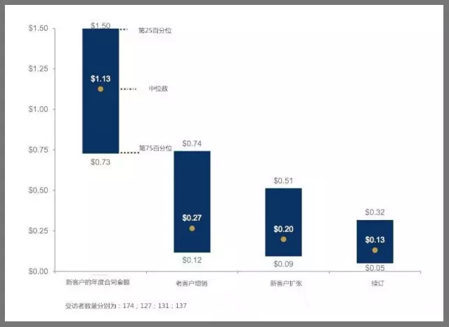 擴(kuò)張續(xù)訂