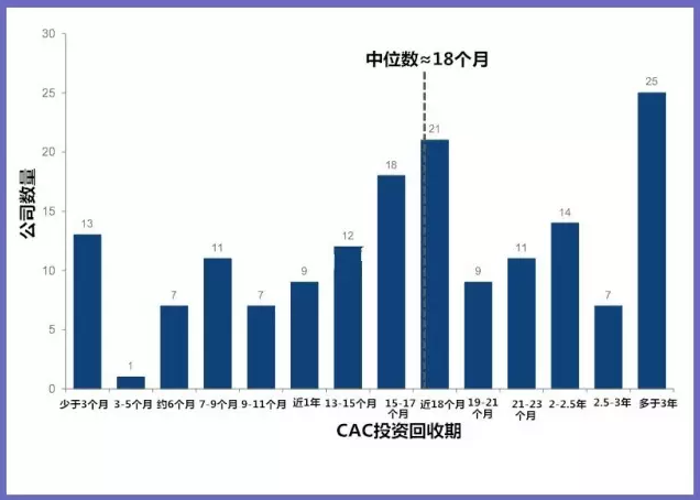 投資回收期