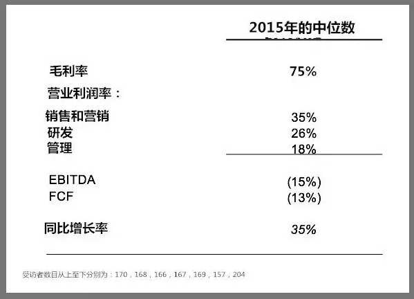 成本結(jié)構(gòu)