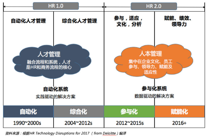 過(guò)渡對(duì)比