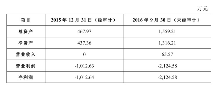 營業(yè)收入