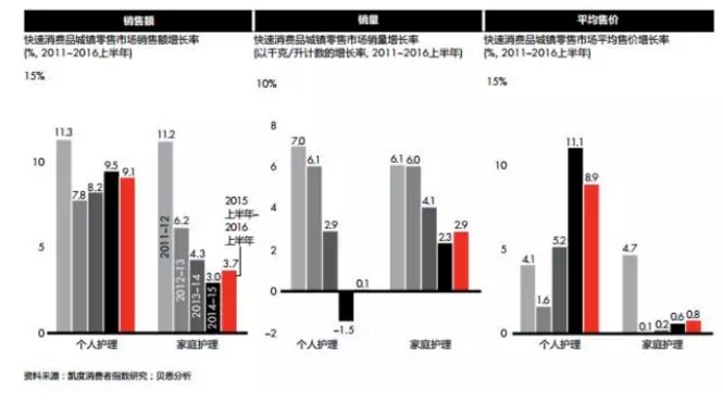 微量反彈