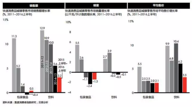 銷量持續(xù)下滑