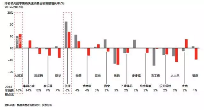 最為強(qiáng)勁