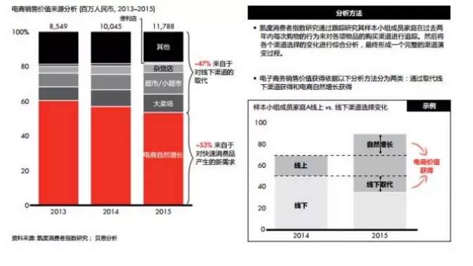 自然增長(zhǎng)