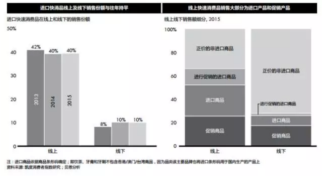 重要來(lái)源