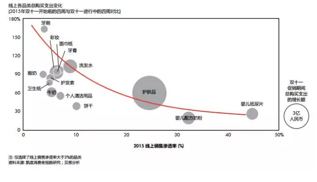 更為突出