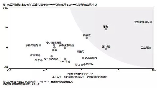 支出的增長(zhǎng)