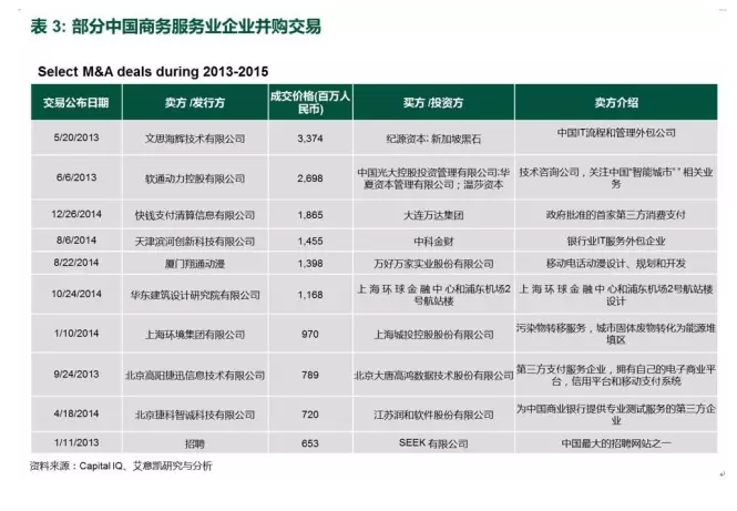 企業(yè)并購交易