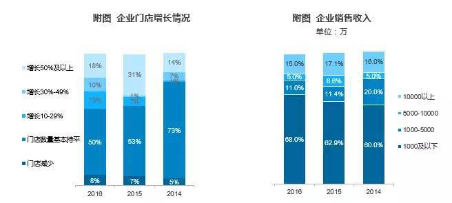 汽車后市場研究報告