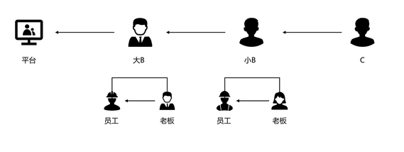 工作優(yōu)化的流向