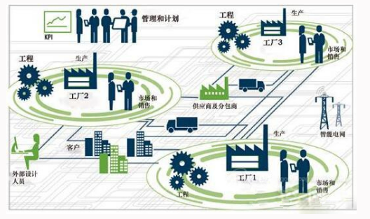 朱鐸先：數(shù)據(jù)自動(dòng)流動(dòng)是工業(yè)4.0的精髓