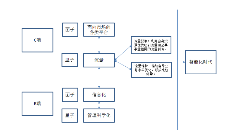 傳統(tǒng)企業(yè)互聯(lián)網(wǎng)+轉(zhuǎn)型要做的5件事