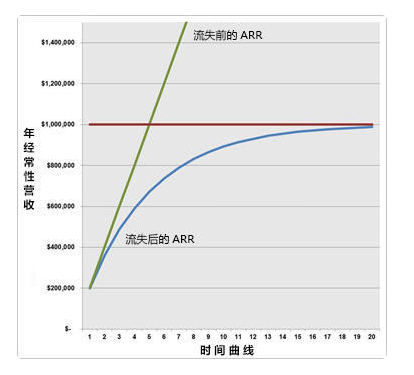 時間曲線