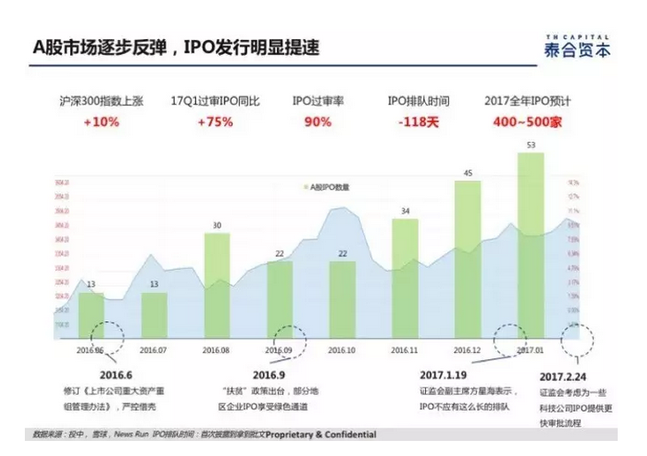 A股市場逐步反彈