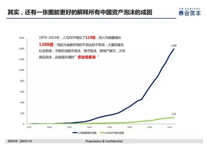 中國資產(chǎn)泡沫的成因