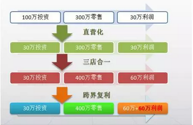 四個現(xiàn)代化的結(jié)果