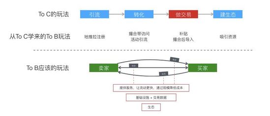 汽車電商