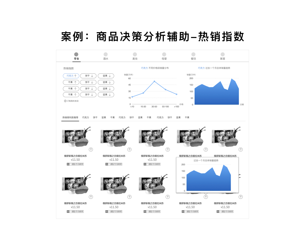 案例：商品決策分析輔助-熱銷(xiāo)指數(shù)