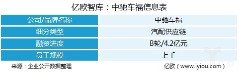 中馳車福信息表