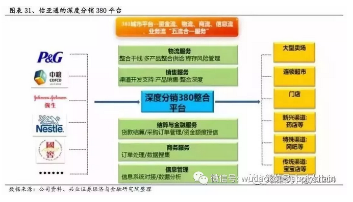 深度解構(gòu)怡亞通、象嶼、飛馬國際等上市供應(yīng)鏈服務(wù)企業(yè)的盈利模式與核心競爭力