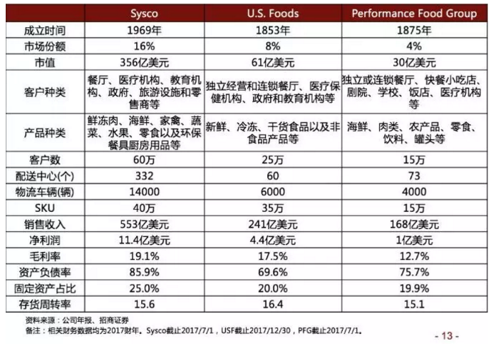 美菜啟示錄，生鮮B2B要填哪些坑？