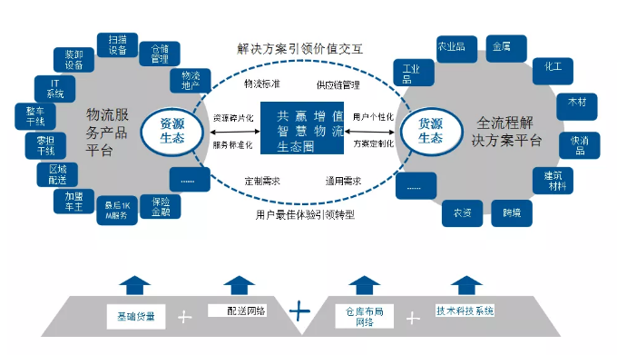 胡勇峰：產(chǎn)業(yè)互聯(lián)網(wǎng)物流融合之路