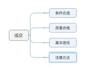 導(dǎo)圖1-1成交.jpg